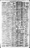 Newcastle Daily Chronicle Wednesday 10 August 1921 Page 8