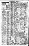 Newcastle Daily Chronicle Tuesday 23 August 1921 Page 8