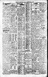 Newcastle Daily Chronicle Thursday 25 August 1921 Page 8