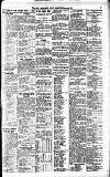 Newcastle Daily Chronicle Friday 26 August 1921 Page 9