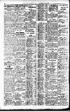 Newcastle Daily Chronicle Saturday 27 August 1921 Page 8