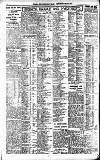 Newcastle Daily Chronicle Wednesday 31 August 1921 Page 4