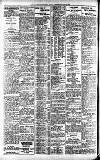 Newcastle Daily Chronicle Wednesday 31 August 1921 Page 8