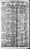 Newcastle Daily Chronicle Wednesday 31 August 1921 Page 10