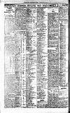 Newcastle Daily Chronicle Thursday 01 September 1921 Page 4