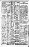 Newcastle Daily Chronicle Thursday 01 September 1921 Page 8
