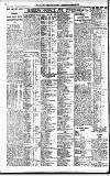Newcastle Daily Chronicle Thursday 29 September 1921 Page 4