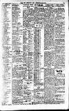 Newcastle Daily Chronicle Tuesday 04 October 1921 Page 5