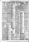 Newcastle Daily Chronicle Friday 07 October 1921 Page 4