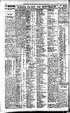Newcastle Daily Chronicle Tuesday 11 October 1921 Page 4