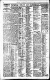 Newcastle Daily Chronicle Friday 14 October 1921 Page 4