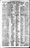 Newcastle Daily Chronicle Saturday 15 October 1921 Page 4