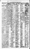 Newcastle Daily Chronicle Saturday 22 October 1921 Page 4