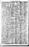 Newcastle Daily Chronicle Thursday 27 October 1921 Page 8