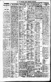 Newcastle Daily Chronicle Friday 28 October 1921 Page 4