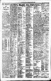 Newcastle Daily Chronicle Saturday 29 October 1921 Page 4