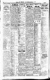 Newcastle Daily Chronicle Wednesday 14 December 1921 Page 4