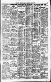 Newcastle Daily Chronicle Tuesday 27 December 1921 Page 3
