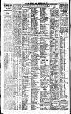 Newcastle Daily Chronicle Friday 06 January 1922 Page 6