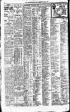 Newcastle Daily Chronicle Thursday 02 February 1922 Page 4