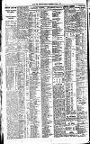 Newcastle Daily Chronicle Thursday 09 February 1922 Page 4