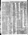 Newcastle Daily Chronicle Tuesday 14 February 1922 Page 4