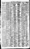 Newcastle Daily Chronicle Tuesday 21 February 1922 Page 4