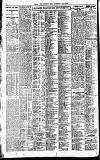 Newcastle Daily Chronicle Wednesday 22 February 1922 Page 4