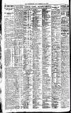 Newcastle Daily Chronicle Saturday 25 February 1922 Page 4