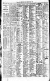 Newcastle Daily Chronicle Wednesday 01 March 1922 Page 4