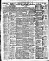 Newcastle Daily Chronicle Monday 06 March 1922 Page 8