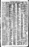 Newcastle Daily Chronicle Thursday 09 March 1922 Page 4