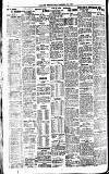 Newcastle Daily Chronicle Thursday 09 March 1922 Page 8