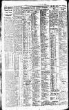 Newcastle Daily Chronicle Friday 10 March 1922 Page 4