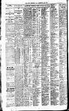 Newcastle Daily Chronicle Tuesday 14 March 1922 Page 4