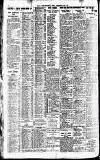 Newcastle Daily Chronicle Saturday 01 April 1922 Page 8