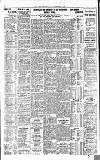Newcastle Daily Chronicle Monday 15 May 1922 Page 8