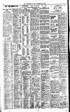 Newcastle Daily Chronicle Friday 12 May 1922 Page 7