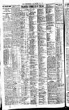 Newcastle Daily Chronicle Tuesday 23 May 1922 Page 4