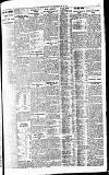 Newcastle Daily Chronicle Tuesday 23 May 1922 Page 9