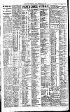 Newcastle Daily Chronicle Thursday 01 June 1922 Page 4