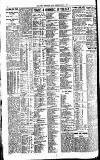 Newcastle Daily Chronicle Saturday 10 June 1922 Page 4