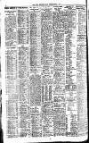 Newcastle Daily Chronicle Saturday 10 June 1922 Page 8