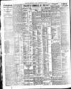 Newcastle Daily Chronicle Tuesday 20 June 1922 Page 4