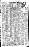 Newcastle Daily Chronicle Wednesday 28 June 1922 Page 8