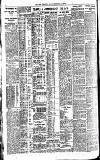 Newcastle Daily Chronicle Friday 30 June 1922 Page 4