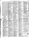 Globe Wednesday 15 August 1906 Page 2