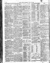 Globe Thursday 20 May 1909 Page 10