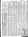 Globe Friday 14 January 1910 Page 4