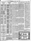 Globe Monday 08 April 1912 Page 3